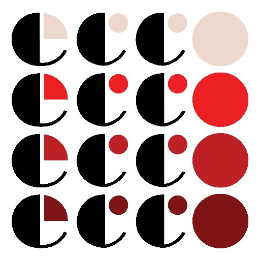 ECCO